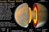 The planet Mars is the fourth planet from the sun and named after the Roman God of War and is also called the Red Planet.<a href="http://www.space.com/60-inside-planet-mars-infographic.html">See what makes Mars tick with this Space.com infographic looking inside the Red Planet</a>.