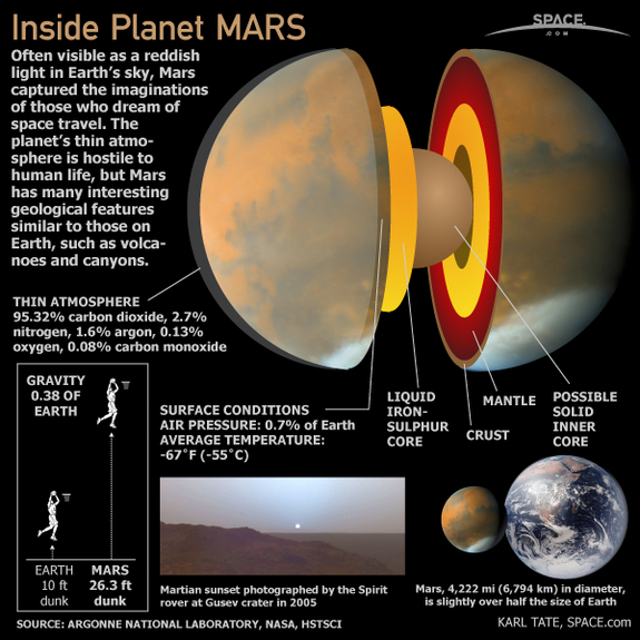 Essay on mars planet