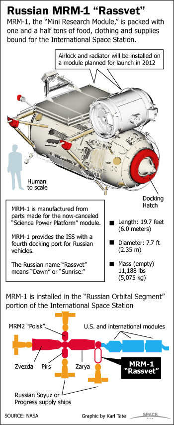 ISS Module: Russian MRM-1