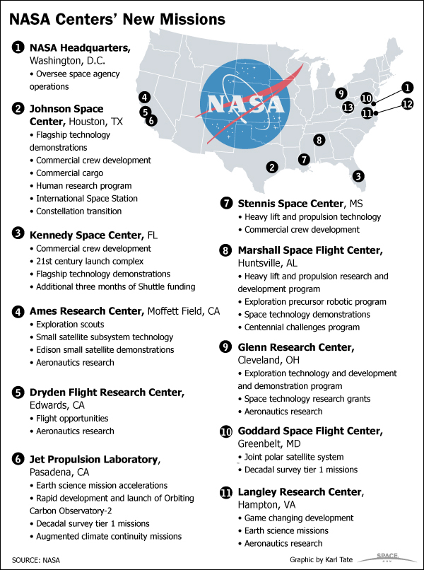 NASA Centers' New Mission