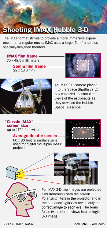 Hubble IMAX Infographic