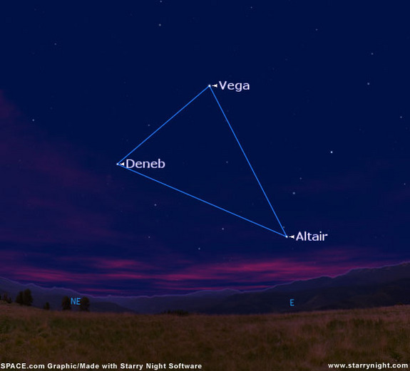 The Summer Triangle at about 10 p.m. local time in July from mid-northern latitudes.