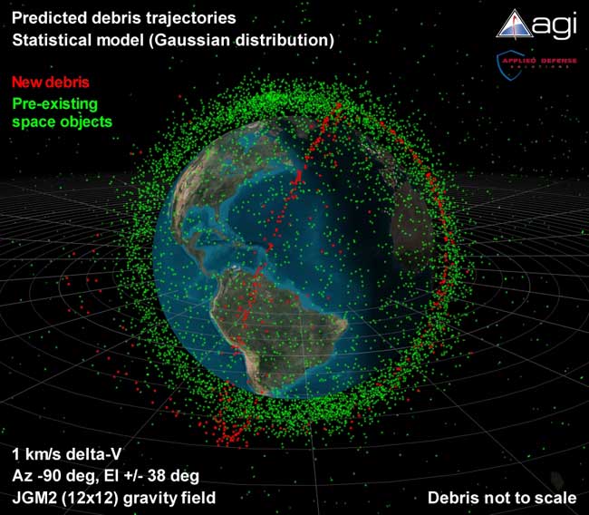 Iridium/Cosmos Satellite Crash