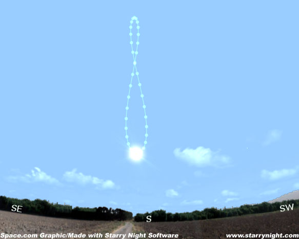 Why Earth is Closest to Sun in Dead of Winter