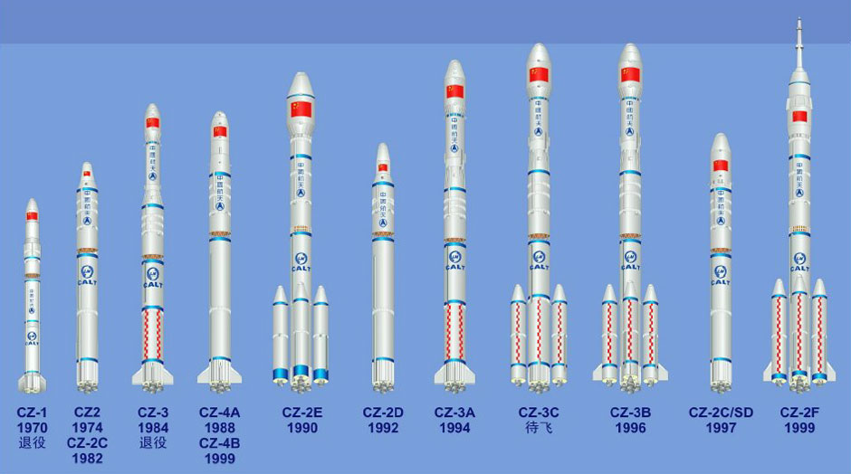 China's Rocket Family
