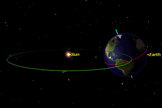 The seasons are caused by Earth's tilt. In the Northern Hemisphere it is summer when the Northern Hemisphere is tilted towards the sun.