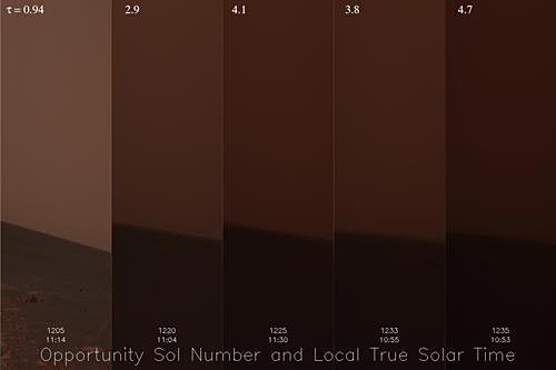 Storm Subsides: Mars Rovers Now Battle Fallout