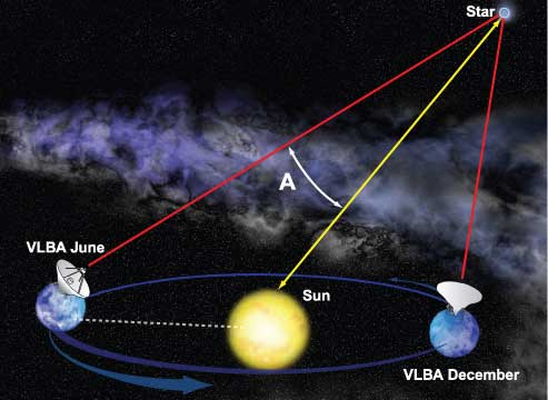 Famous Orion Nebula Closer Than Thought