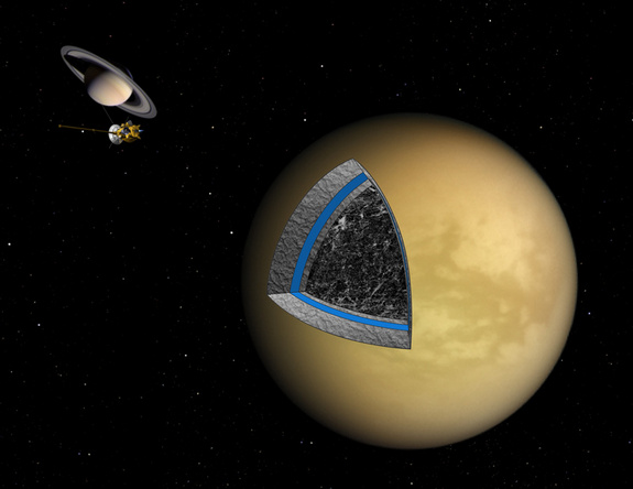 This artist's illustration shows the likely slushy interior structure of Saturn's moon Titan deduced from gravity field data collected by NASA's Cassini spacecraft. <a href=http://www.space.com/scienceastronomy/saturn-moon-titan-slushy-100420.html>Full Story</a>.