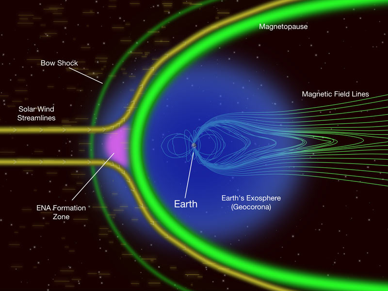 a study on finding the gravitational field of the earth and the other planets a study on finding the gravitational field of the earth and the other planets