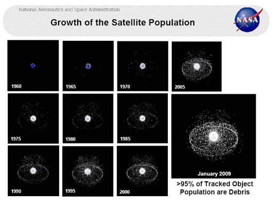 This NASA chart shows the historical growth of man-made space debris around Earth since 1960.