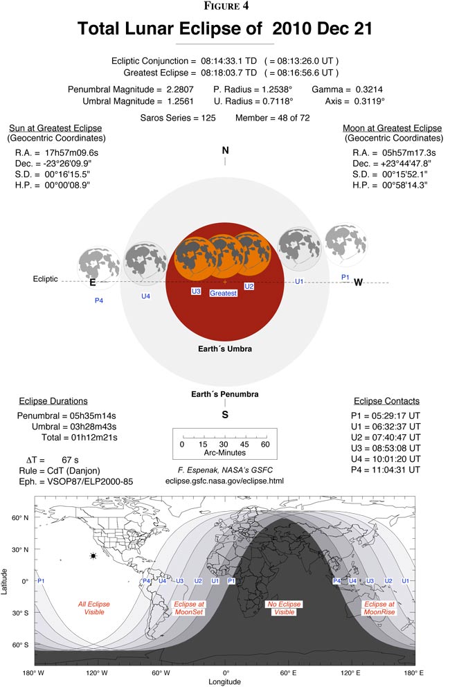 How the Dec. 2010 Lunar Eclipse Worked