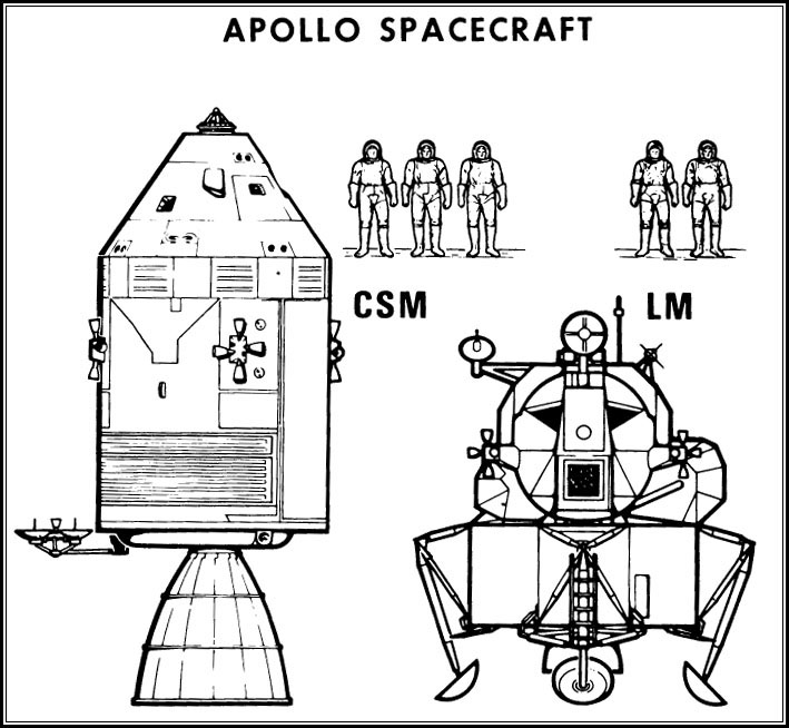 Apollo Spacecraft Diagram