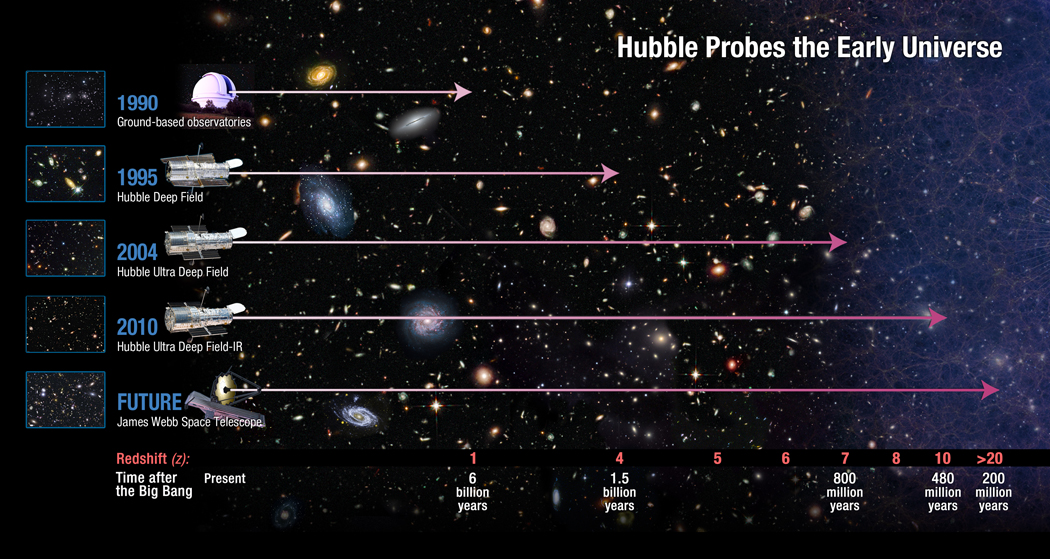 Graphic: Hubble Telescope Deep Field Vision