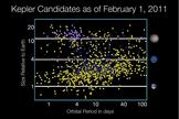 Kepler's planet candidates as of Feb. 1, 2011.