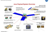 A look at the Juno science instruments NASA will use to explore the largest planet in our solar system.
