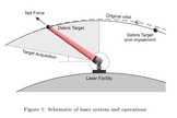 A look at how a ground-based laser could nudge space junk clear of any satellites to avoid damaging spacecraft in orbit.