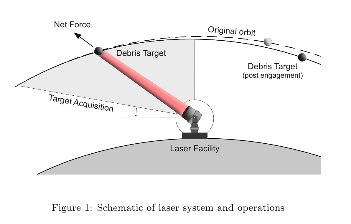 space junk laser diagram