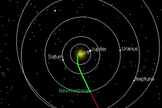 An overhead view of the New Horizons spacecraft's path across Uranus' orbit.