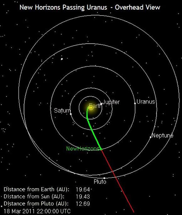 New Horizons Passing Uranus