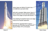 This SpaceX fact sheet points out the major differences between the company's Falcon 9 rocket and its planned Falcon 9 Heavy booster.