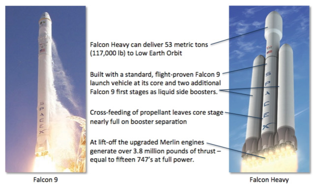 SpaceX's Falcon 9 Heavy Rocket Explained