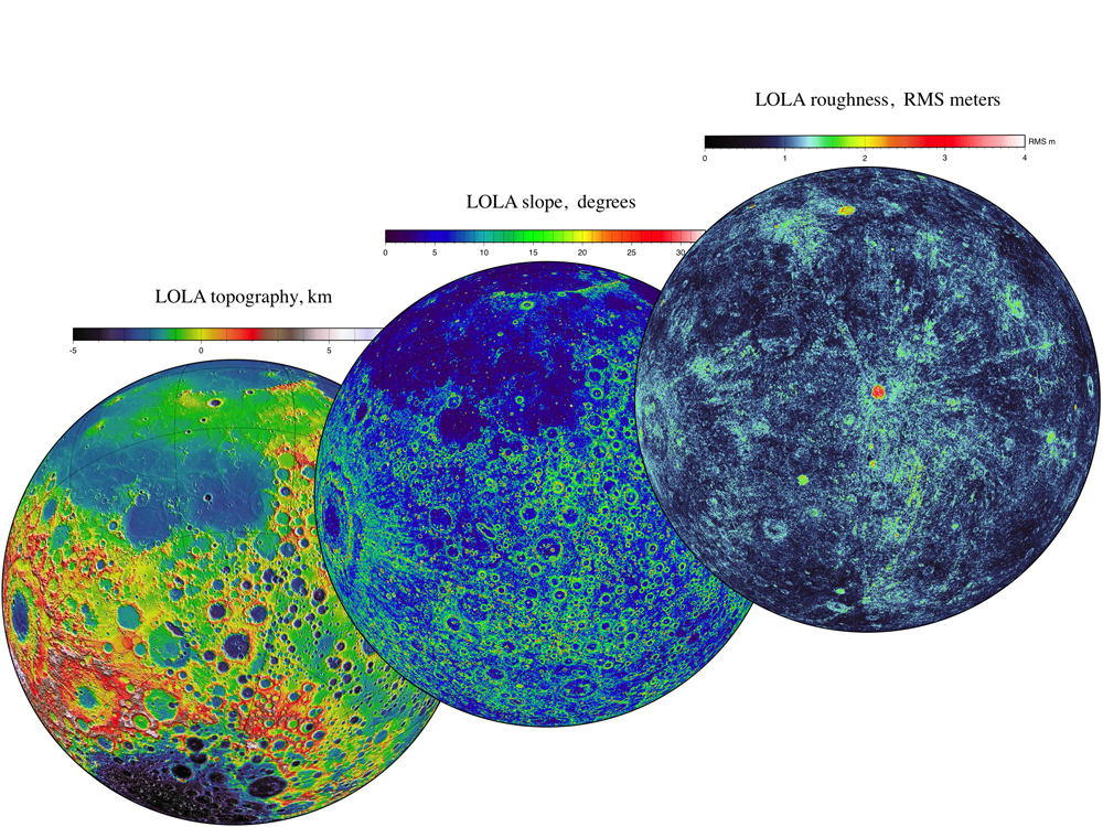 LOLA Data of the Moon