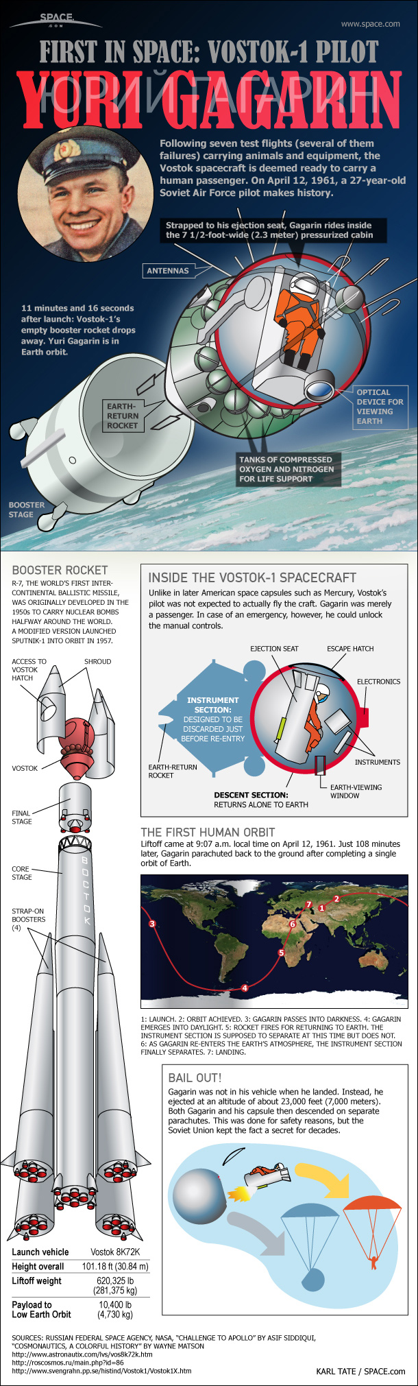 Yuri Gagarin: First Man in Space (Infographic)