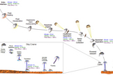 This graphic portrays the sequence of key events in August 2012 from the time the NASA's Mars Science Laboratory spacecraft — with its rover Curiosity — enters the Martian atmosphere to a moment after it touches down on the surface.