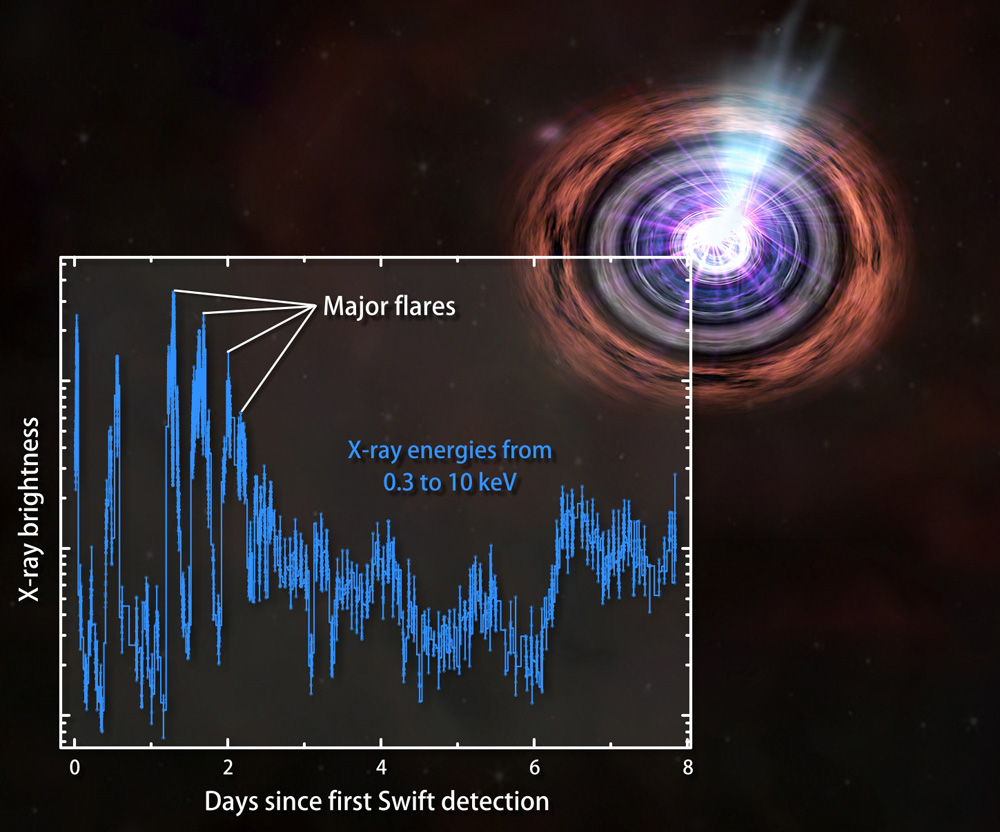 Repeated X-ray flares of explosion GRB 110328A