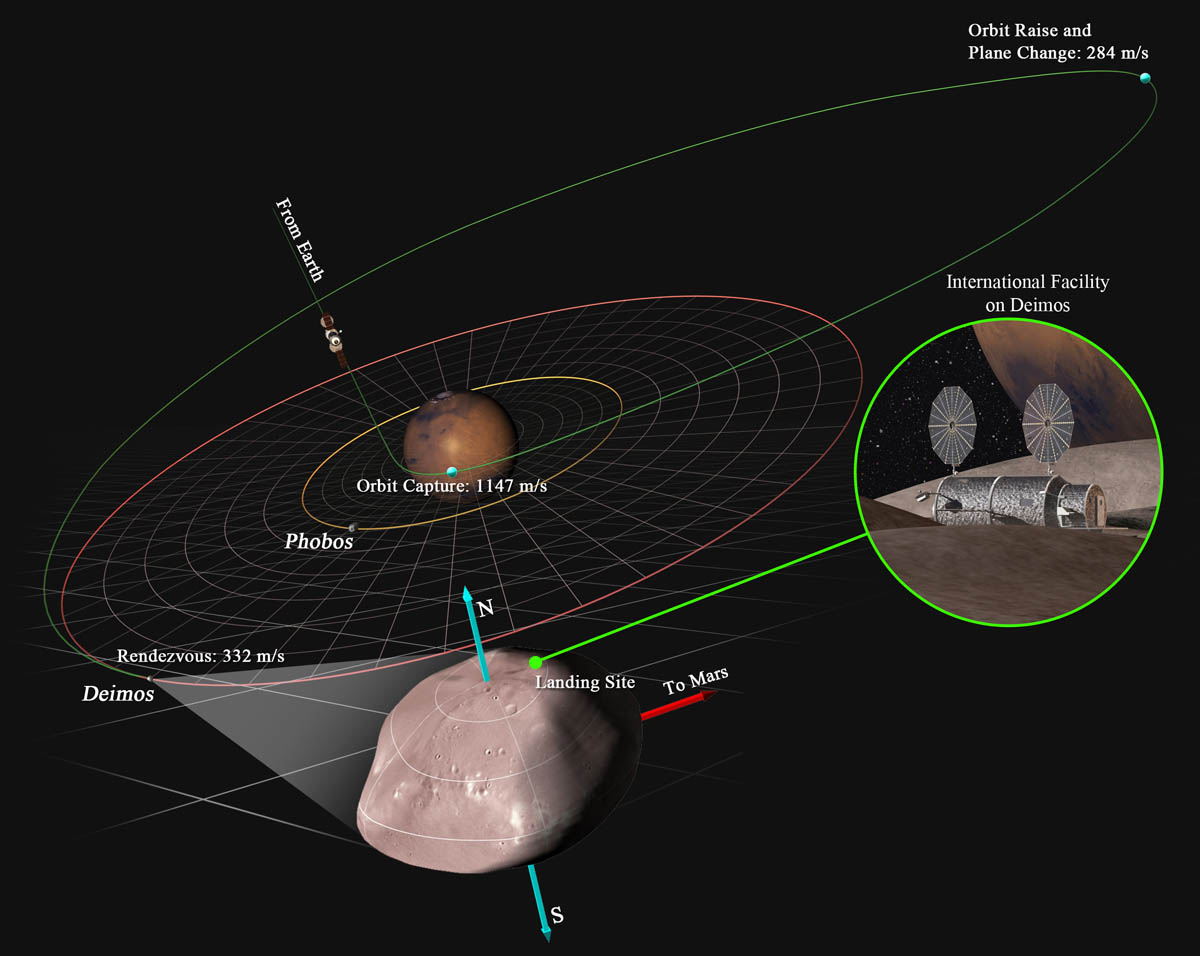 Mission to Martian Moon Deimos