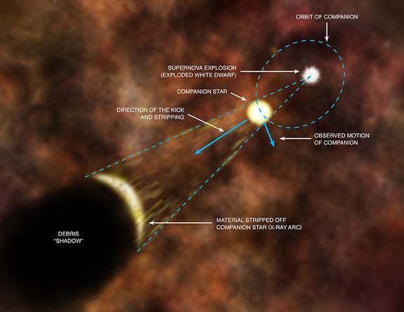 This is an artist's impression showing an explanation from scientists for the origin of an X-ray arc in Tycho's supernova remnant.