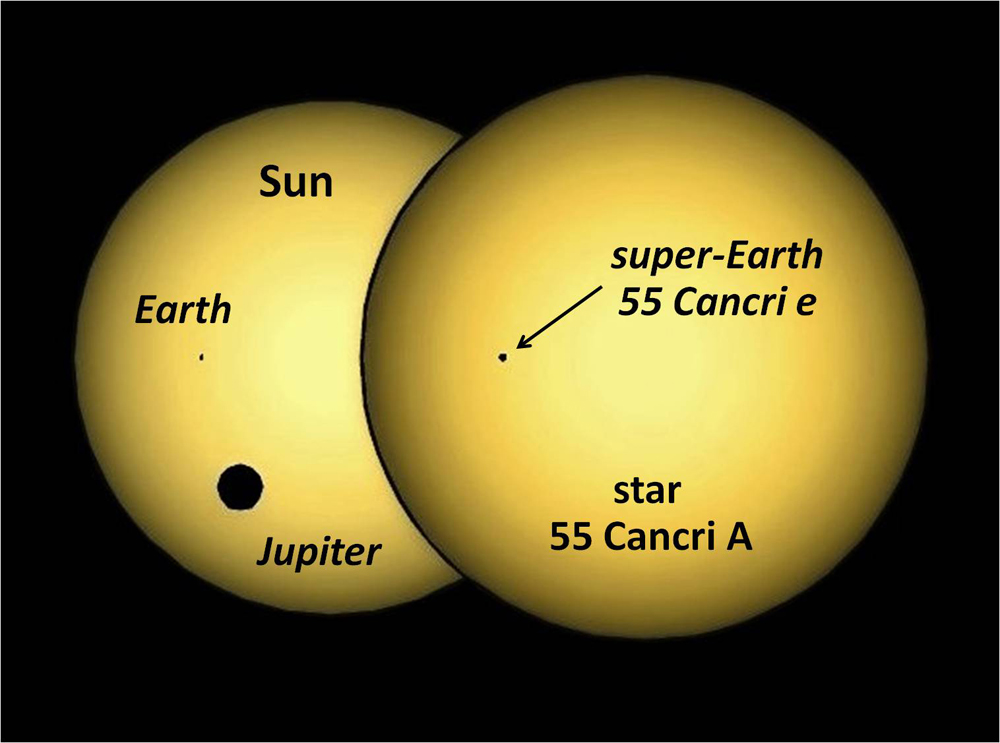 Diagram of super-dense alien planet 55 Cancri e transiting host star