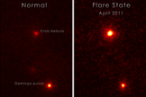 Fermi's LAT discovered a gamma-ray 'superflare' from the Crab Nebula on April 12, 2011. These images show the number of gamma rays with energies greater than 100 million electron volts from a region of the sky centered on the Crab Nebula. Both views eliminate emission form the Crab pulsar by showing the sky in between its pulses. In both images, the bright source below is the Geminga pulsar. At left, the region 20 days before the flare; at right, April 14.