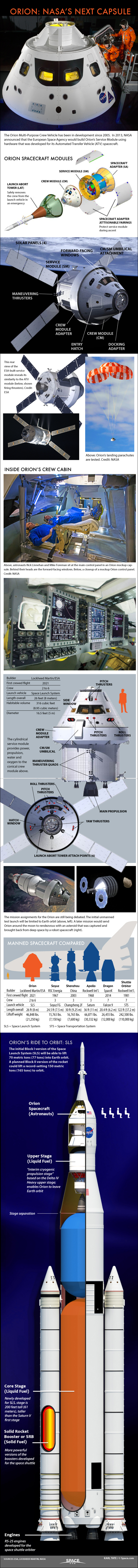 Inside NASA's Multi-Purpose Crew Vehicle (Infographic)