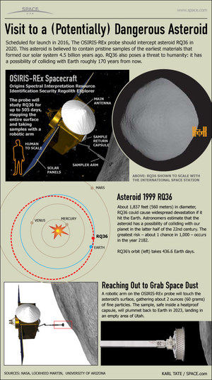 NASA is sending a probe to the asteroid Bennu to collect samples from the space rock and return them to Earth. <a href="http://www.space.com/11808-nasa-asteroid-mission-osiris-rex-1999-rq36-infographic.html">See how NASA's OSIRIS-REx mission to collect samples of the asteroid 1999 RQ36 will happen in this Space.com infographic</a>.