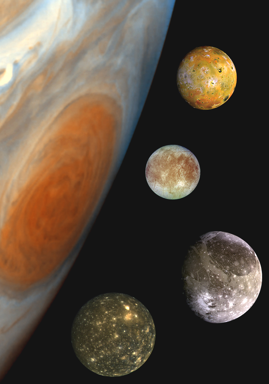 Jupiter's Family Portrait