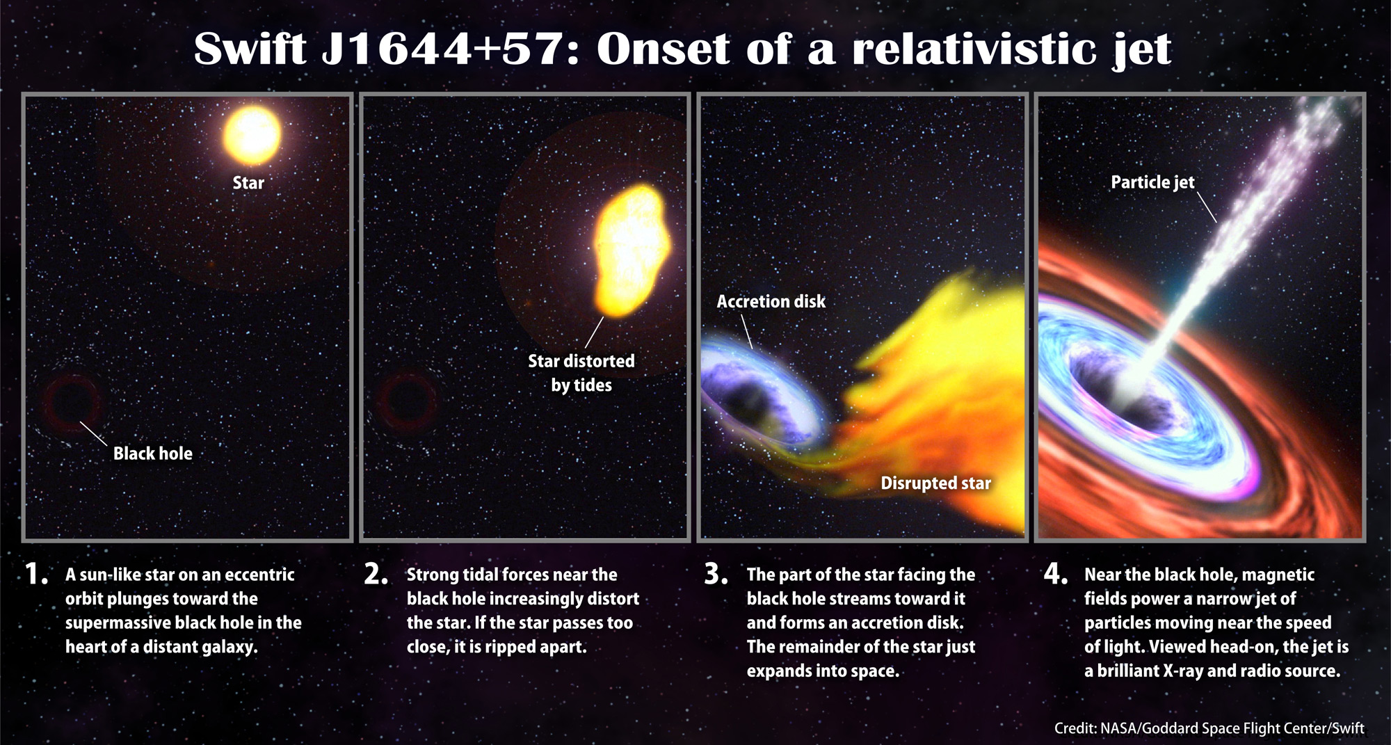 onset-relatavistic-jet.jpg?1314211962?interpolation=lanczos-none&downsize=*:600