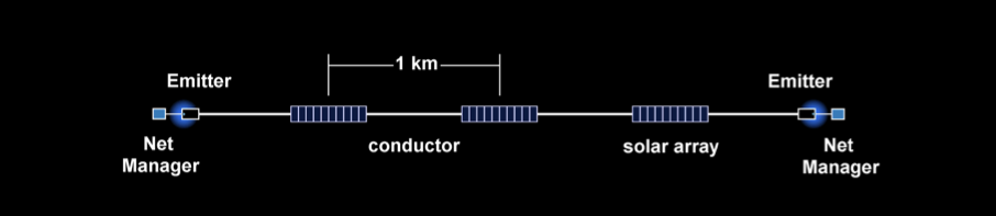 EDDE Orbital Debris Removal Spacecraft