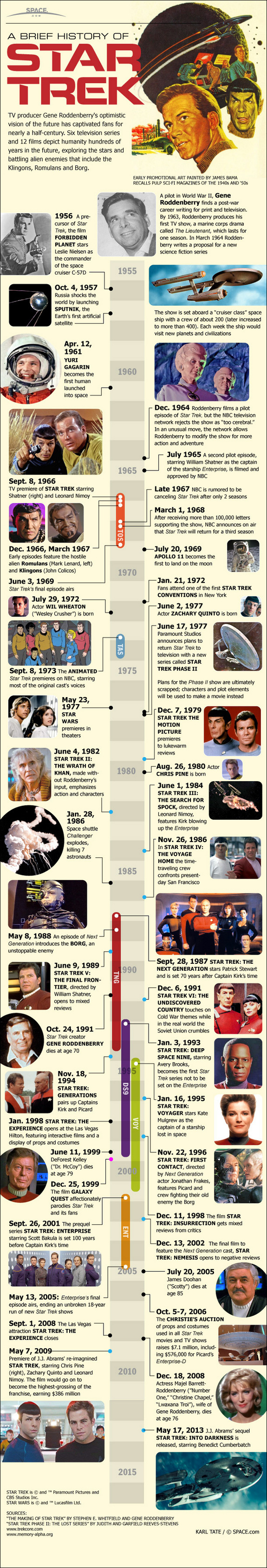 The entire history of Star Trek is in this SPACE.com timeline infographic.