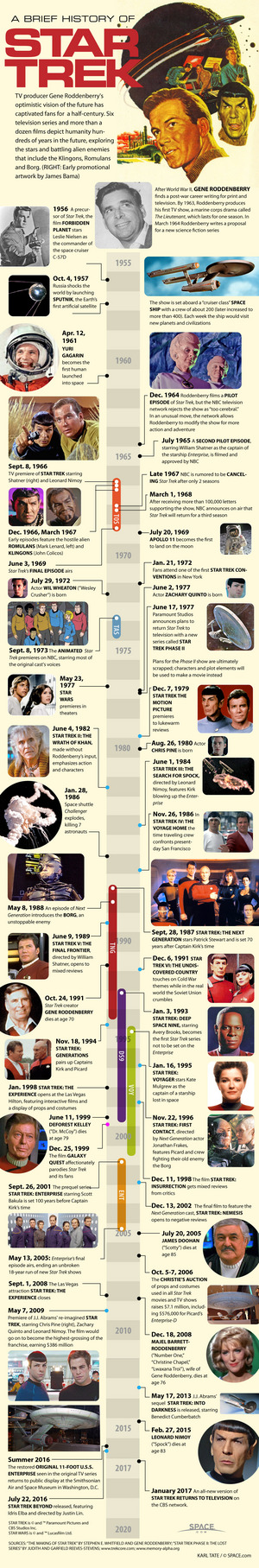 The legacy of Star Trek is more than four decades old and still going strong. <a href="http://www.space.com/12858-star-trek-timeline-science-fiction-infographic.html">See the evolution of Star Trek in this SPACE.com infographic</a>.