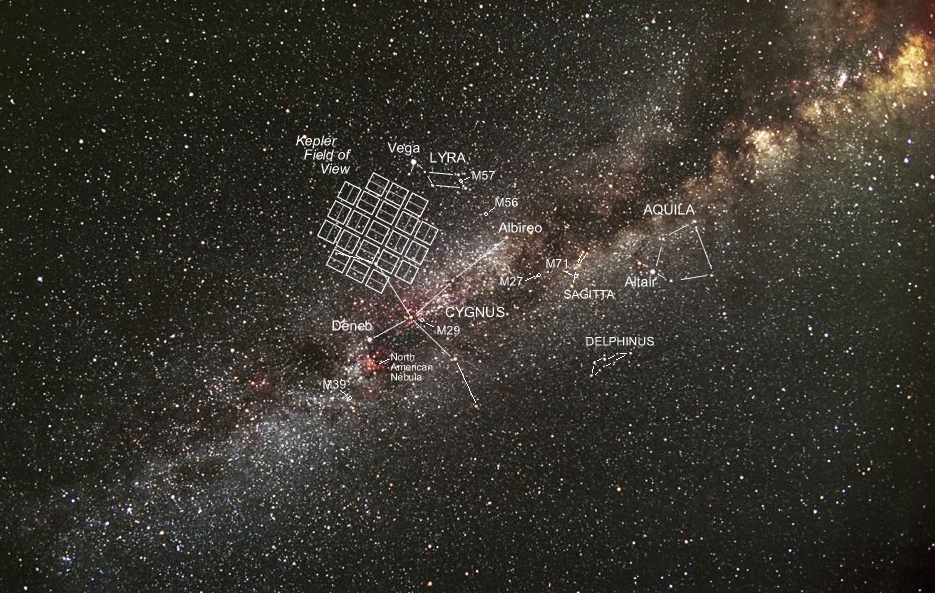 Kepler's Field of View Superimposed on the Night Sky