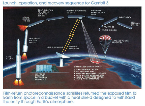 This image shows the flight profile for the NRO's GAMBIT 3 spy satellite missions between 1966 and 1984. The program was declassified in Sept. 2011.