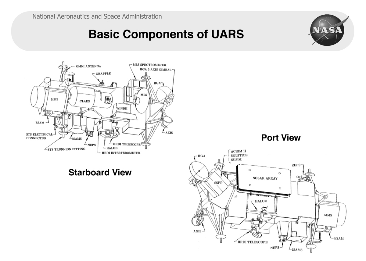 Basic Components of UARS