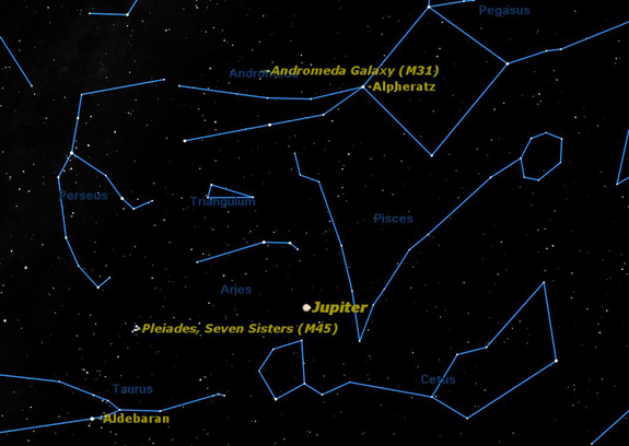 Jupiter reaches opposition in the constellation Aries, and is visible all night long.