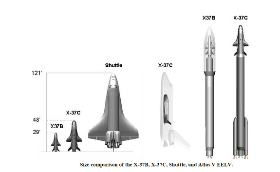 This size chart shows how the Boeing-built X-37B robot space plane compares to NASA's space shuttle, a larger version of the spacecraft called the X-37C and an Atlas 5 rocket.
