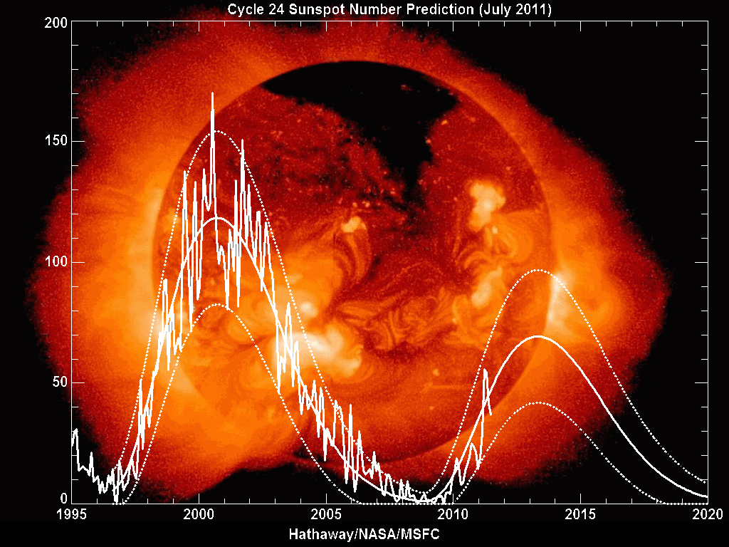 Fluctuations in Solar Activity Affect ROSAT's Re-entry
