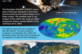 ROSAT, a dead space telescope that ceased operating in 1999, is expected to re-enter the Earth's atmosphere in late October, 2011.