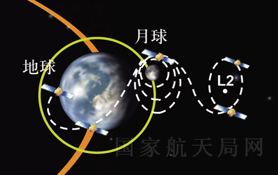 Progress of China's Chang'e 2 Moon Probe