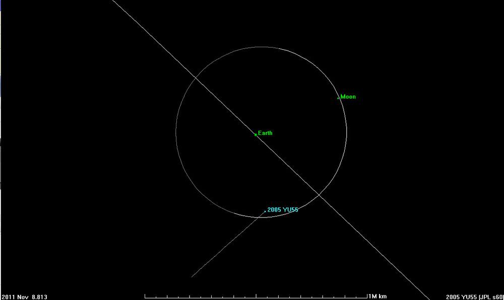 Trajectory of Asteroid 2005 YU55
